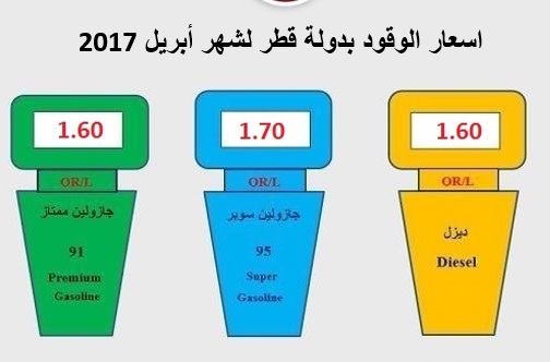 Petrol Prices for April